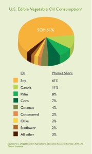 Chart #1